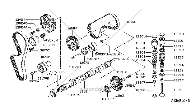 BELT-TIMING